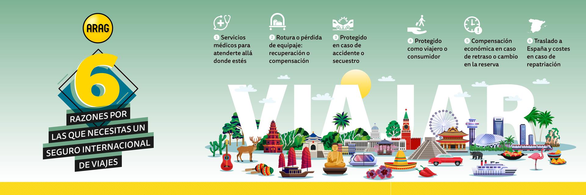 10- 6 razones seguro viaje